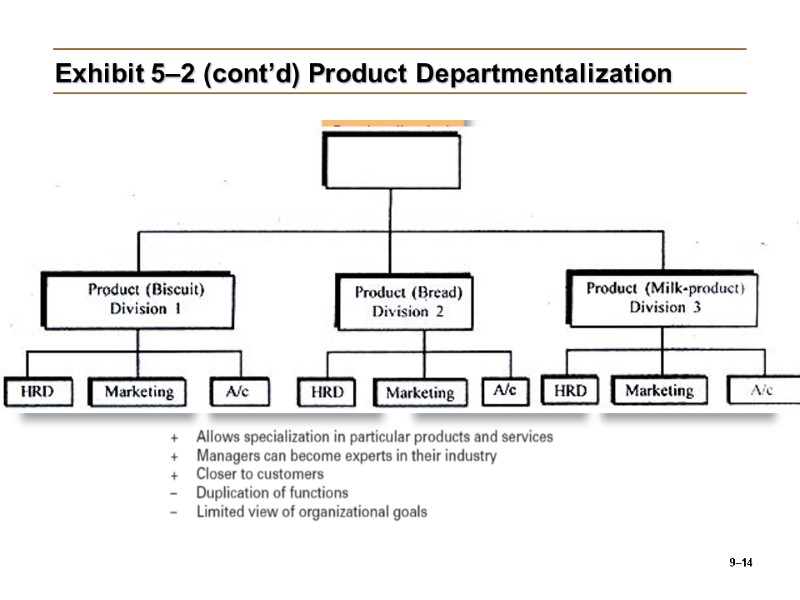 9–14 Exhibit 5–2 (cont’d) Product Departmentalization